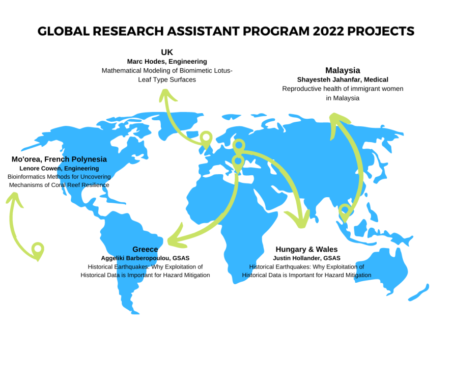 World map showing green arrows pointing to 2022 GRAP locations