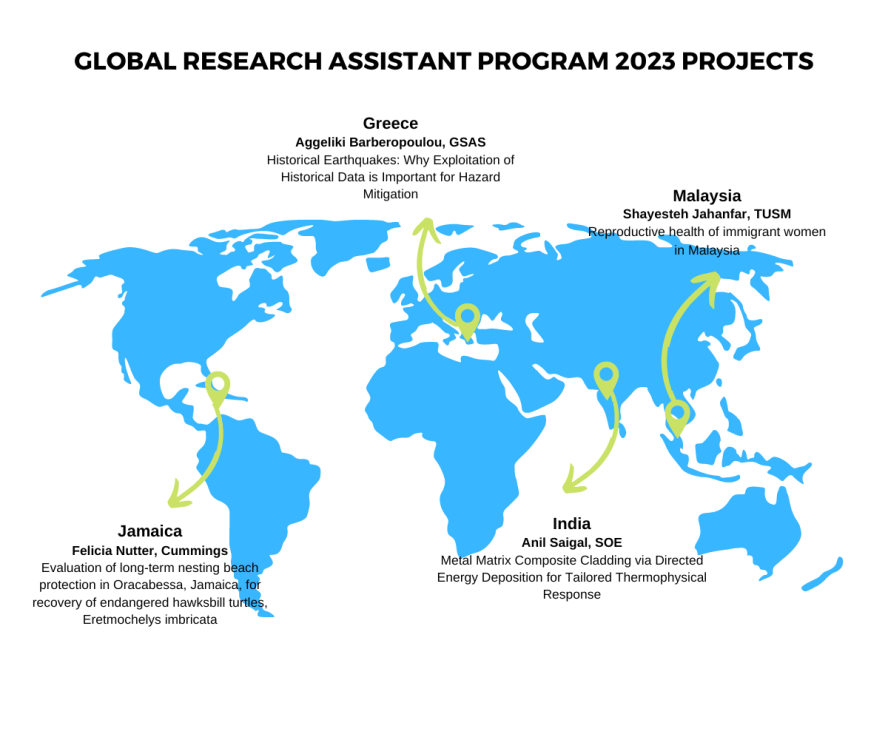 World map showing green arrows pointing to 2023 GRAP locations in Jamaica, India, Malaysia and Greece