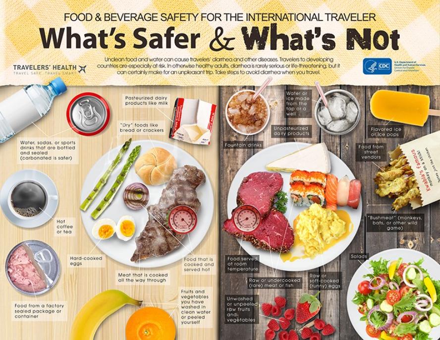 Graphic on safe and unsafe foods from CDC